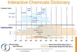 Chemical & Allied Industries Interactive Dictionary