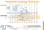 Surface Coatings Industries Interactive Dictionary