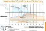 Building & Construction Industries Interactive Dictionary