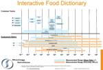 Food Industries Interactive Dictionary