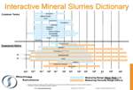 Mineral Slurries Industries Interactive Dictionary