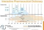 Pharmaceutical, Cosmetic & Allied Industries Interactive Dictionary